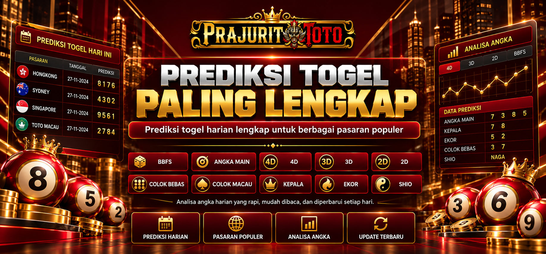 Prediksi Togel PrajuritToto